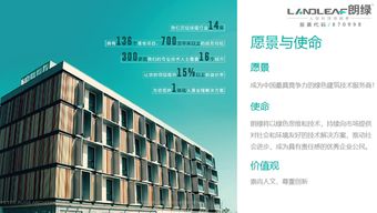 朗綠科技2017年年報發(fā)布，凈利潤同比增長144.45%，技術(shù)創(chuàng)新驅(qū)動業(yè)績騰飛